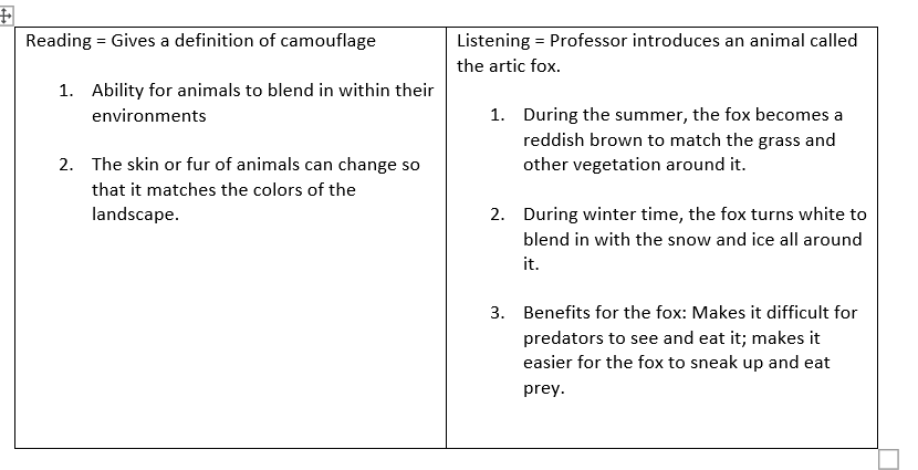 TOEFL integrated 4 example notes